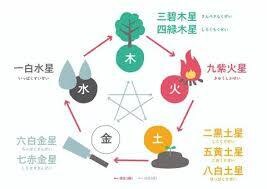 不倫問題のお悩みを心理カウンセラーが聴きます 不倫問題を心理学だけではく九星気学、特性論を活用し解決します イメージ3