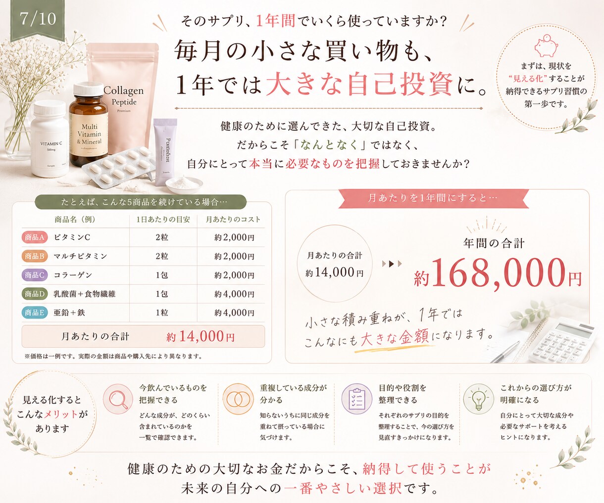 増えすぎたサプリを一緒に【棚卸】します 【あなた専用】サプリコンシェルジュ☘️整理BOOK付 イメージ7