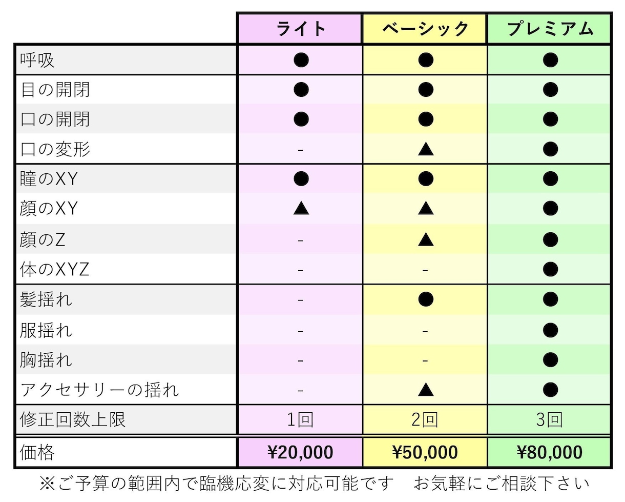 とにかく早い！Live2Dモデリング承ります 17LIVEやIRIAMにも対応可能！ イメージ1