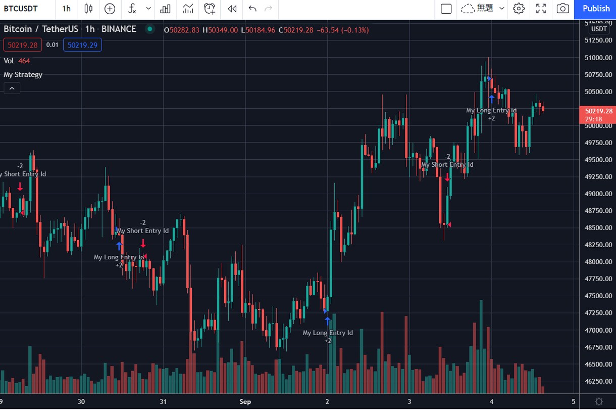 Trading View シグナル作ります オリジナルのシグナルを作りたいあなたにおすすめ イメージ4