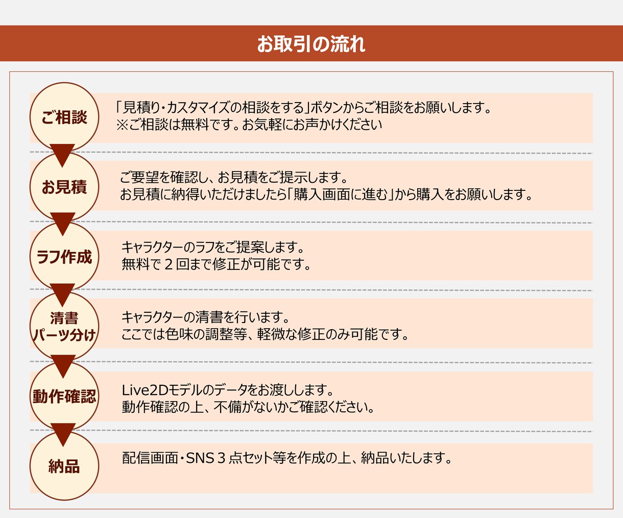 VTuberキャラデザ～モデリング一式ご提供します 初心者向けスターターパック！すぐに配信開始できます♪ イメージ7