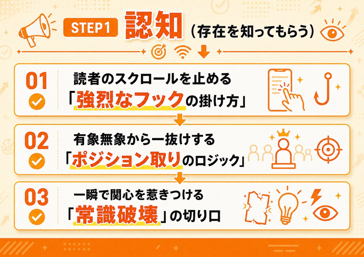 フォロワーに買いたいと思わせるXローンチを教えます 読者をファンに変え、短期間で一気に盛り上げるXローンチ術 イメージ5