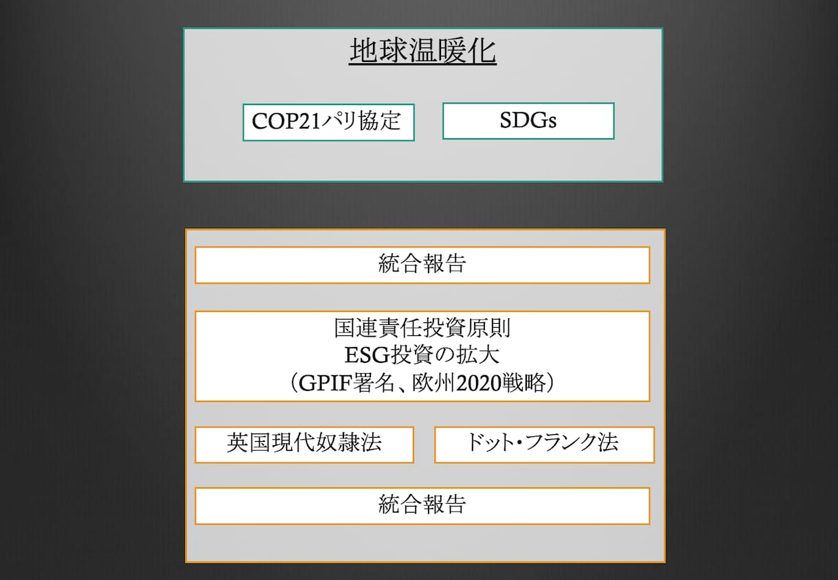 サステナビリティ/ESG方針策定の支援をいたします IR・広報・経営企画・CSR部門の方々のお悩みに対応します イメージ4