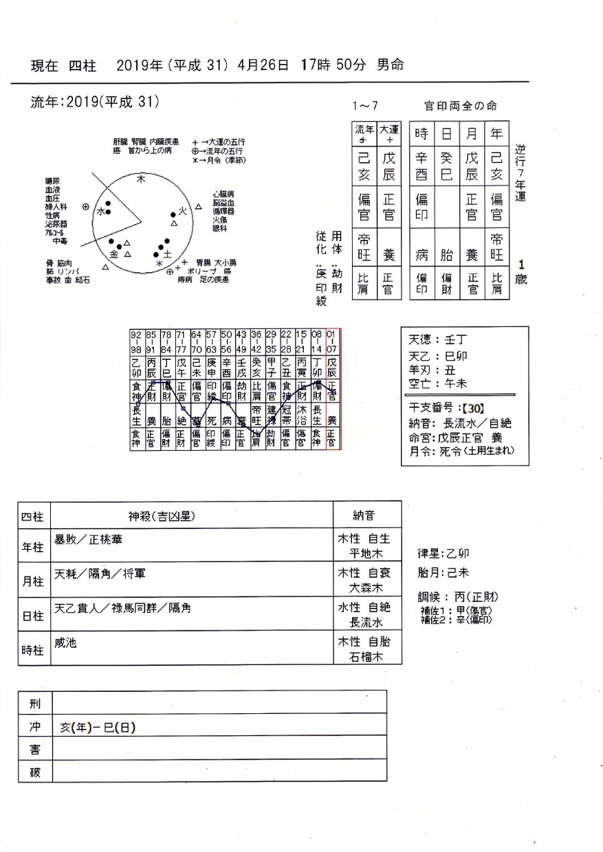 占いを通して仕事運や人間関係など悩みを解決します 手相・姓名判断・四柱推命・風水等で運勢を改善する事が出来ます イメージ4