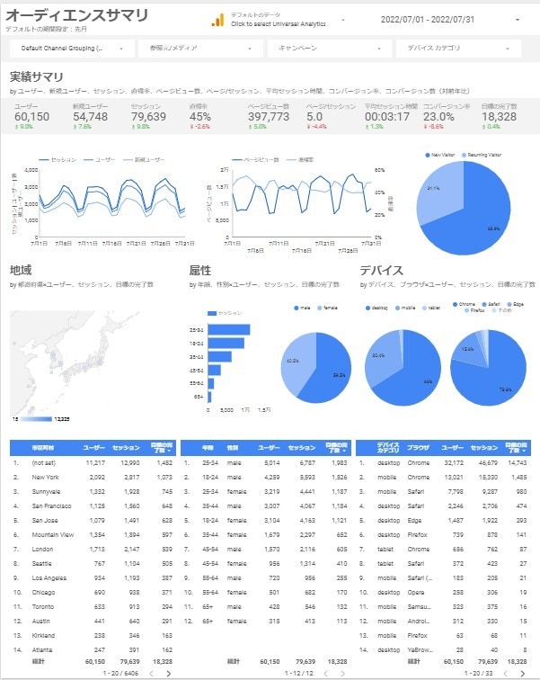 Googleレポート作りサポートいたします レポート作りが大変な方へ、テンプレートを用いてお渡しします イメージ2