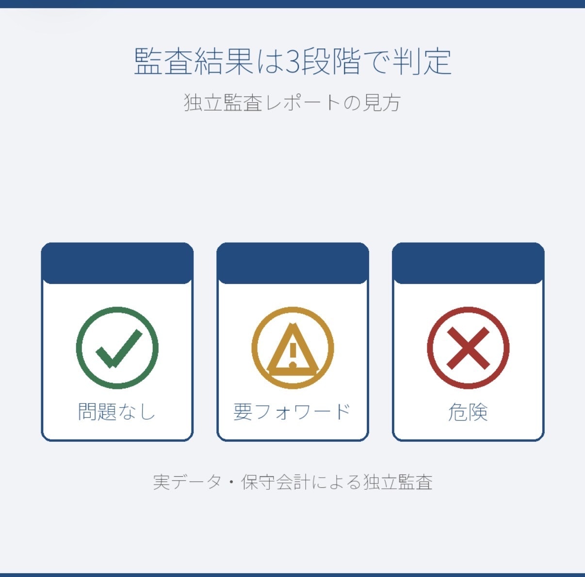 EAバックテスト検証|実データで監査します MT4 EAの実力を検証、PDF報告書作成 イメージ2