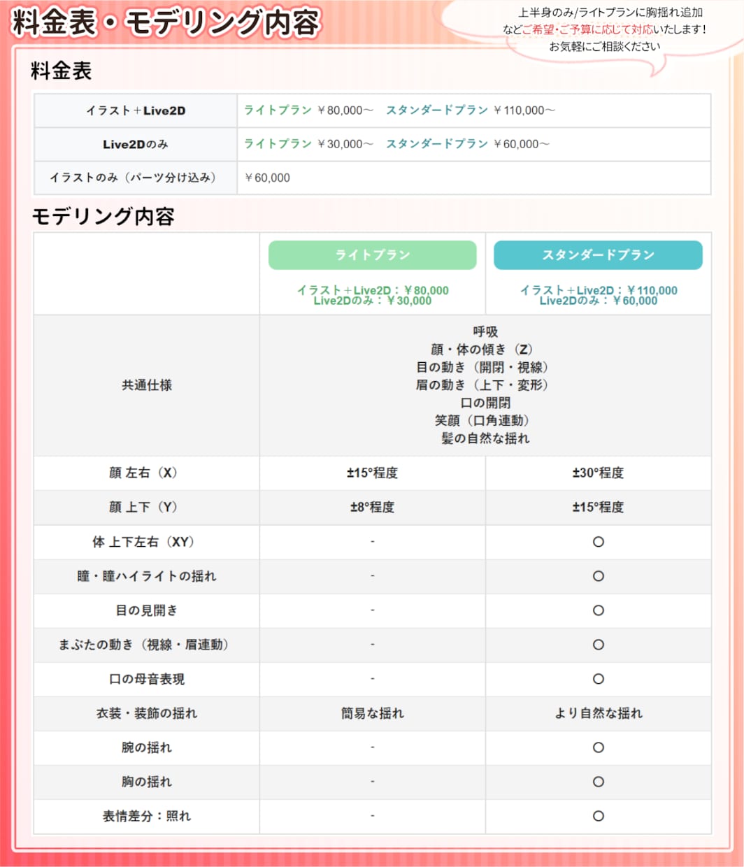 VTuber向けキャラデザ～モデリング全て承ります 商用利用OK◎パーツ分け、Live2Dモデルまで全工程制作 イメージ3