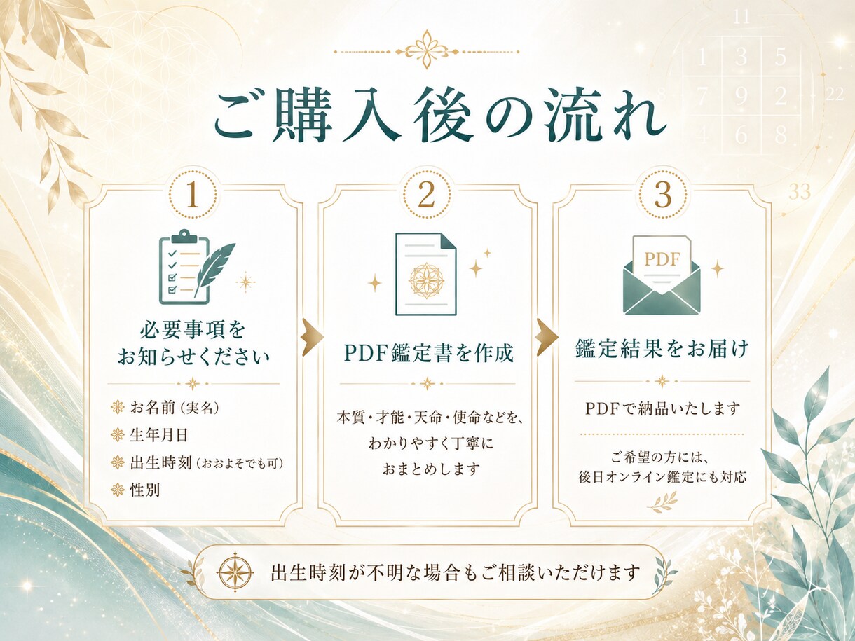 情報推命学であなたの本質と天命・使命を鑑定します 良い方位・カラー・ナンバーも含めPDF鑑定書でお届け イメージ3