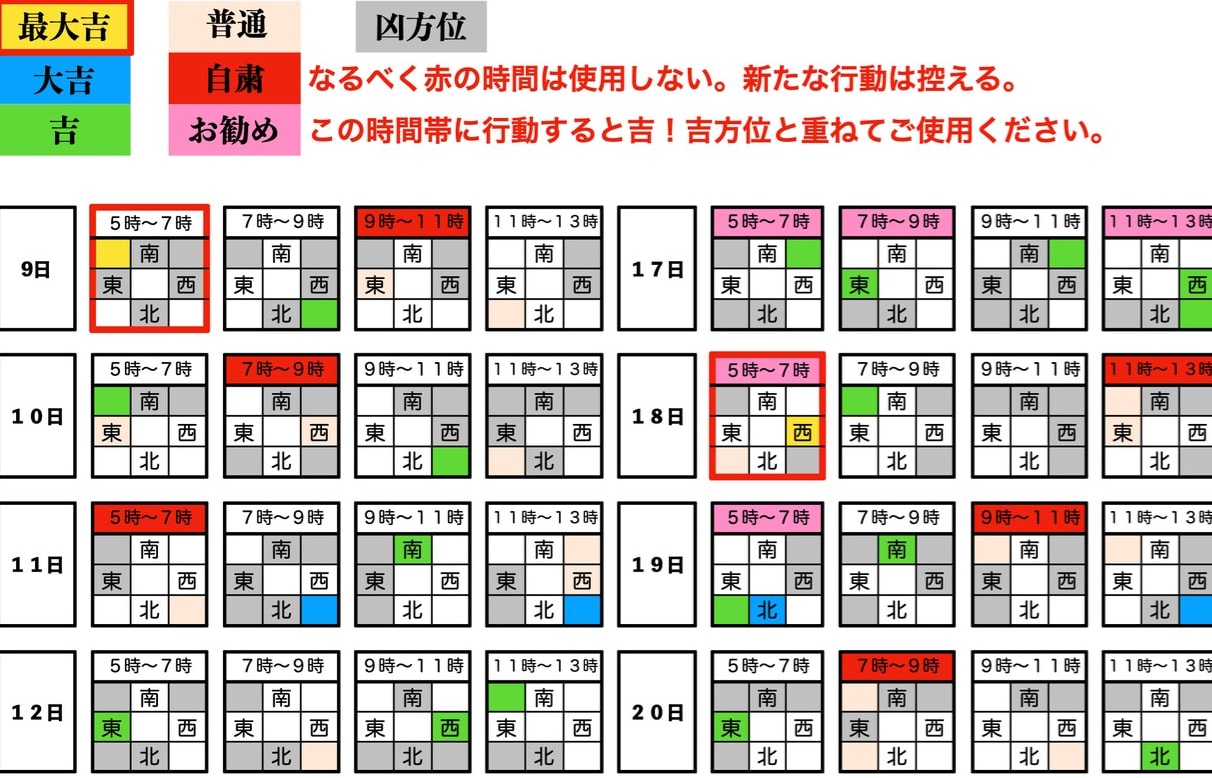 奇門遁甲☆吉方位取りで運を溜める方法お伝えします １ヶ月からご利用可！ふと方位が気になったらお気軽にどうぞ♪ イメージ7