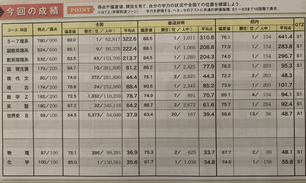 受験に関する相談や勉強の質問などに対応します 共に戦略的に志望校合格を目指そう イメージ1