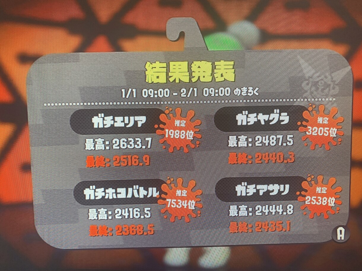スプラトゥーンの上達方法をXP2600が教えます XP2600、総プレイ時間5000時間によるスプラ上達法！！ イメージ4