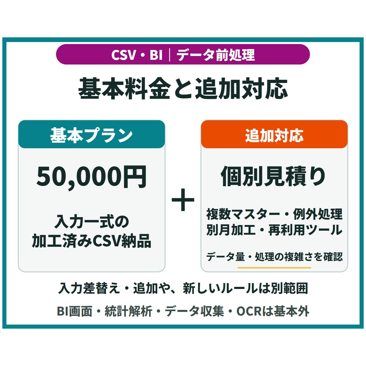大量CSVを整形・結合しBI用データを作成します 分析前のデータ整理／項目定義・加工ルール・確認結果付き イメージ7