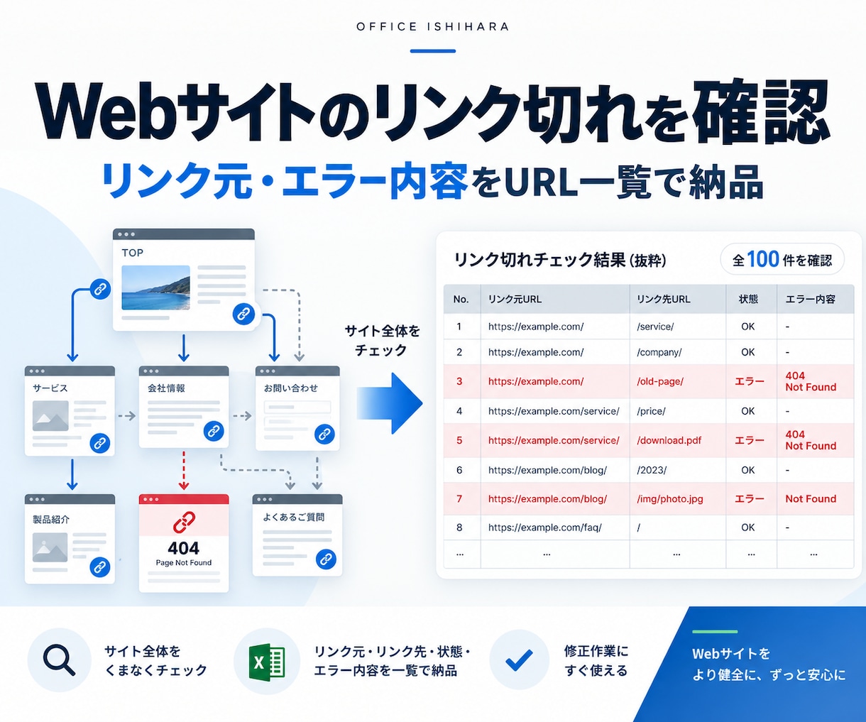 Webサイトのリンク切れを100件確認します リンク元とエラー内容をURL一覧で納品 イメージ1