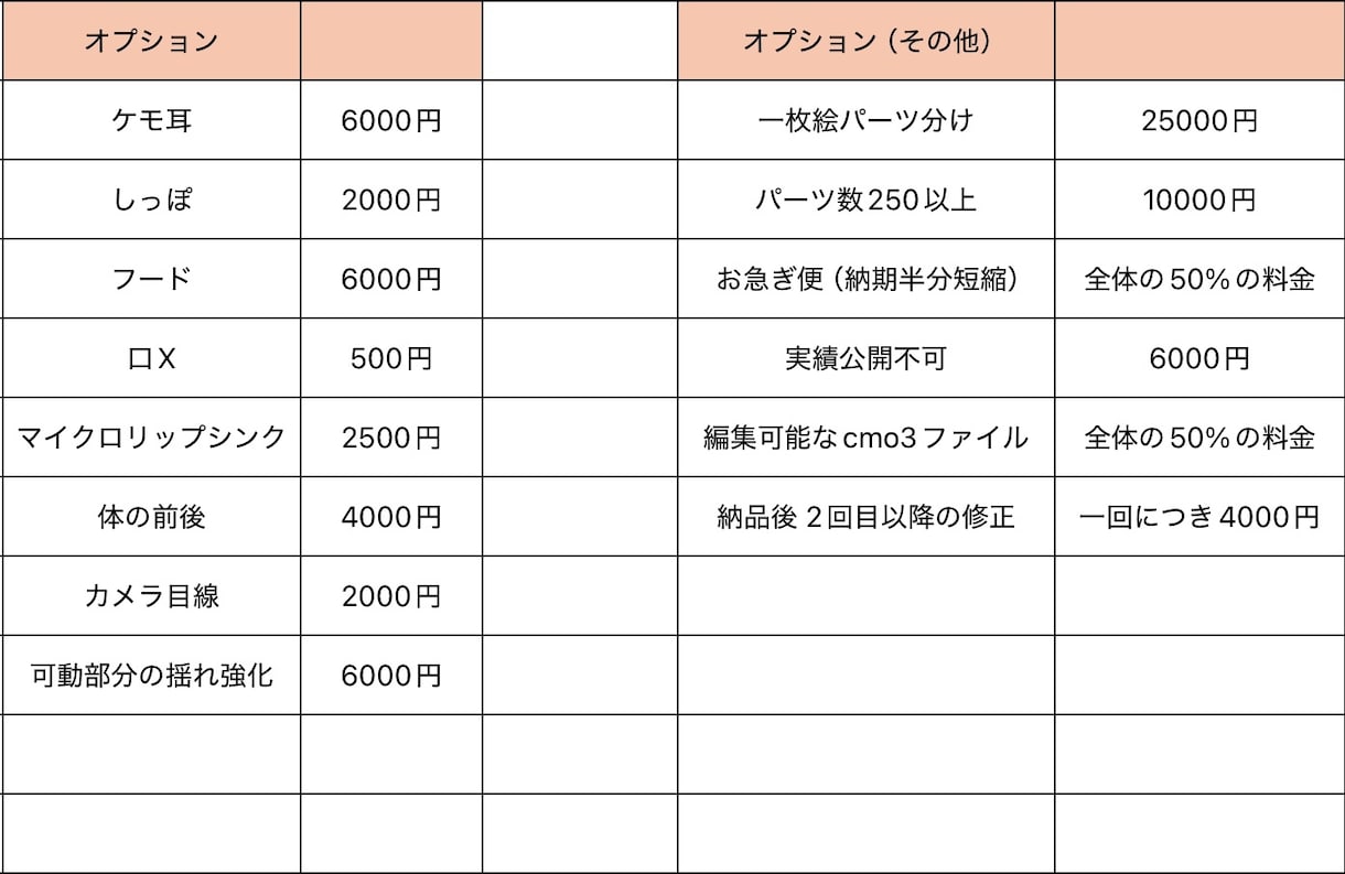 お手頃価格で自然に動くLive2Dを制作します キャラクターの魅力を引き出すモデリング イメージ4
