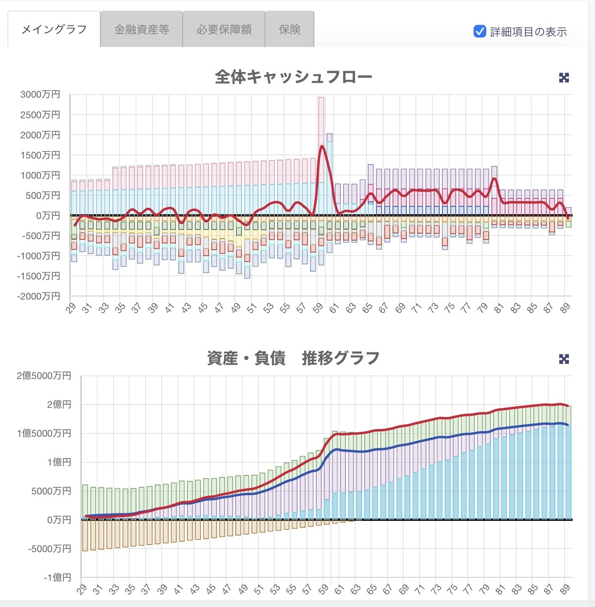 現役FPが充実ライフプラン表作成します 〜お金の流れを把握して安心できる未来を〜 イメージ1