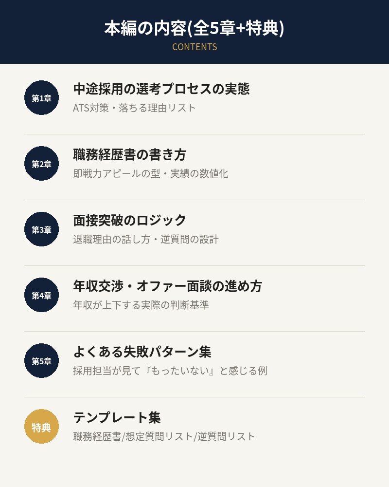 30代の転職、書類通過を上げる採用の視点教えます 面接官は"ここ"を見ている。30代中途転職、書類突破の具体策 イメージ2