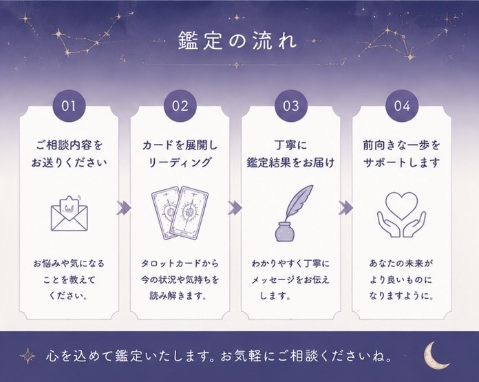 ミィタロット 優しく寄り添い鑑定します 不安に寄り添い、前へ進むヒントをお届けします イメージ4