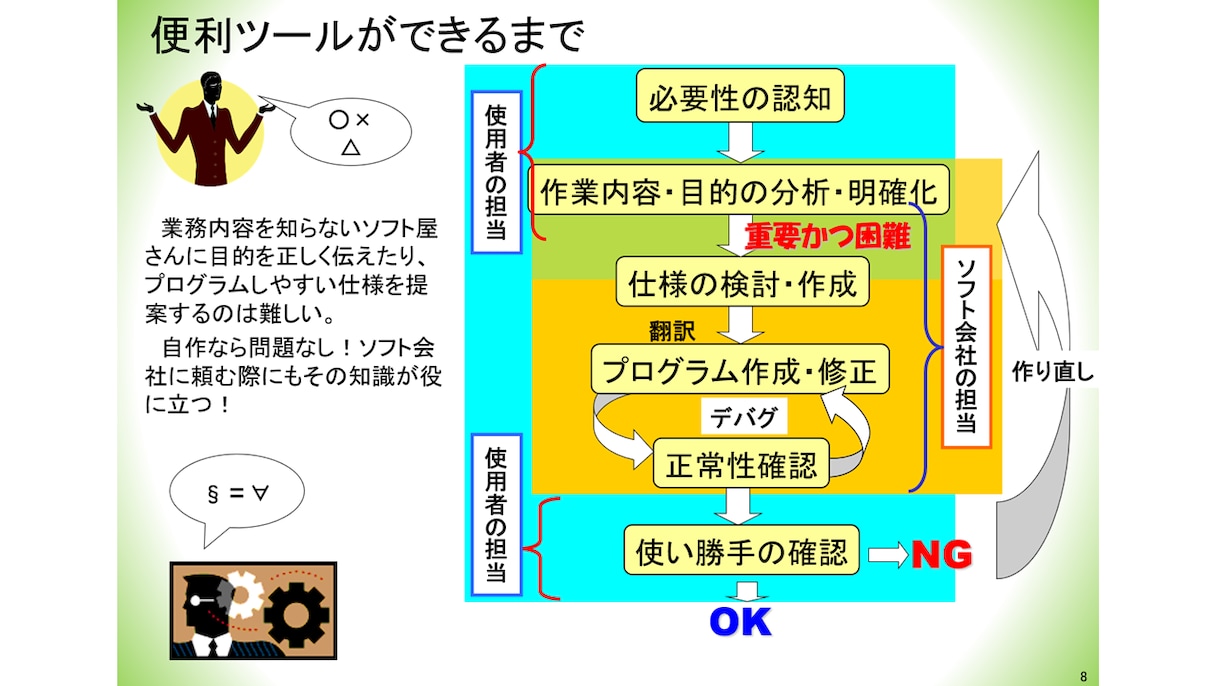 あらゆるExcel作業、代行＆自動化します ビジネスサポート、エクセル作業・作成代行・自動化 イメージ10
