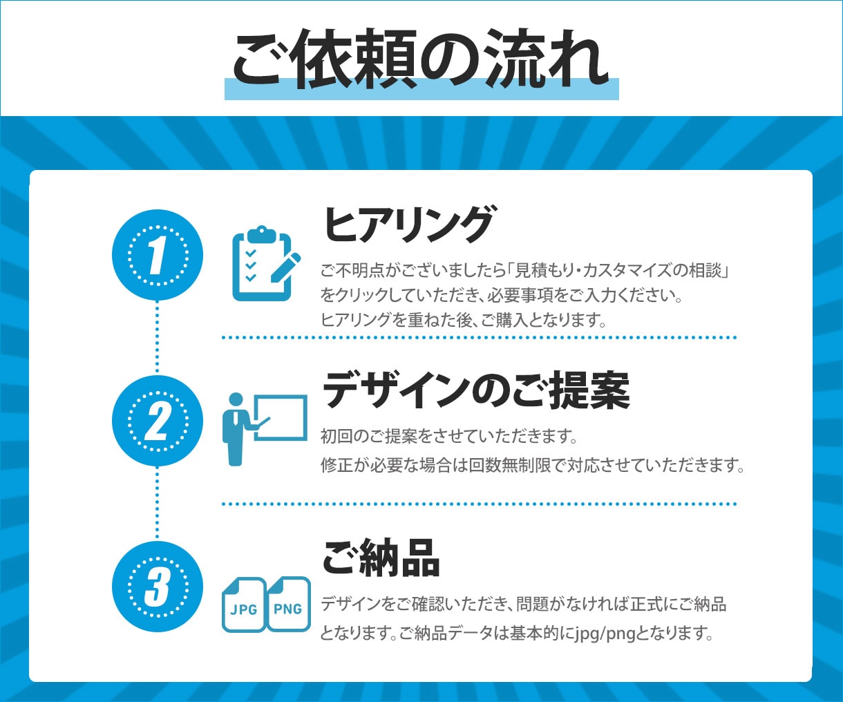 目立つWeb画像を低価格でスピード納品します バナー/ヘッダー/サムネイル/SNS投稿など多ジャンルに対応 イメージ2