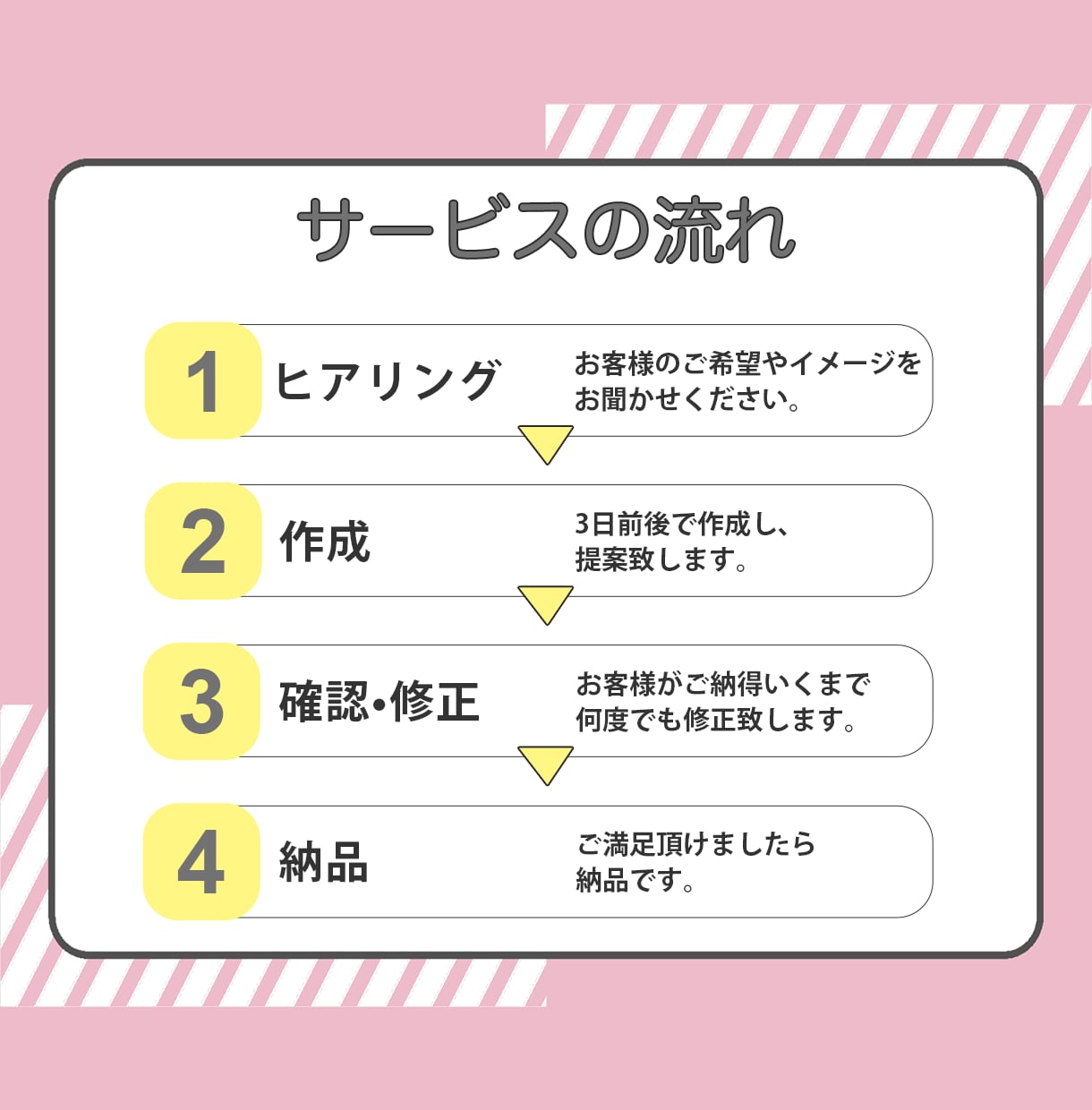 2本目半額！SNS用のショートやリール作成します 販売件数40件までの今だけの限定価格！ イメージ3