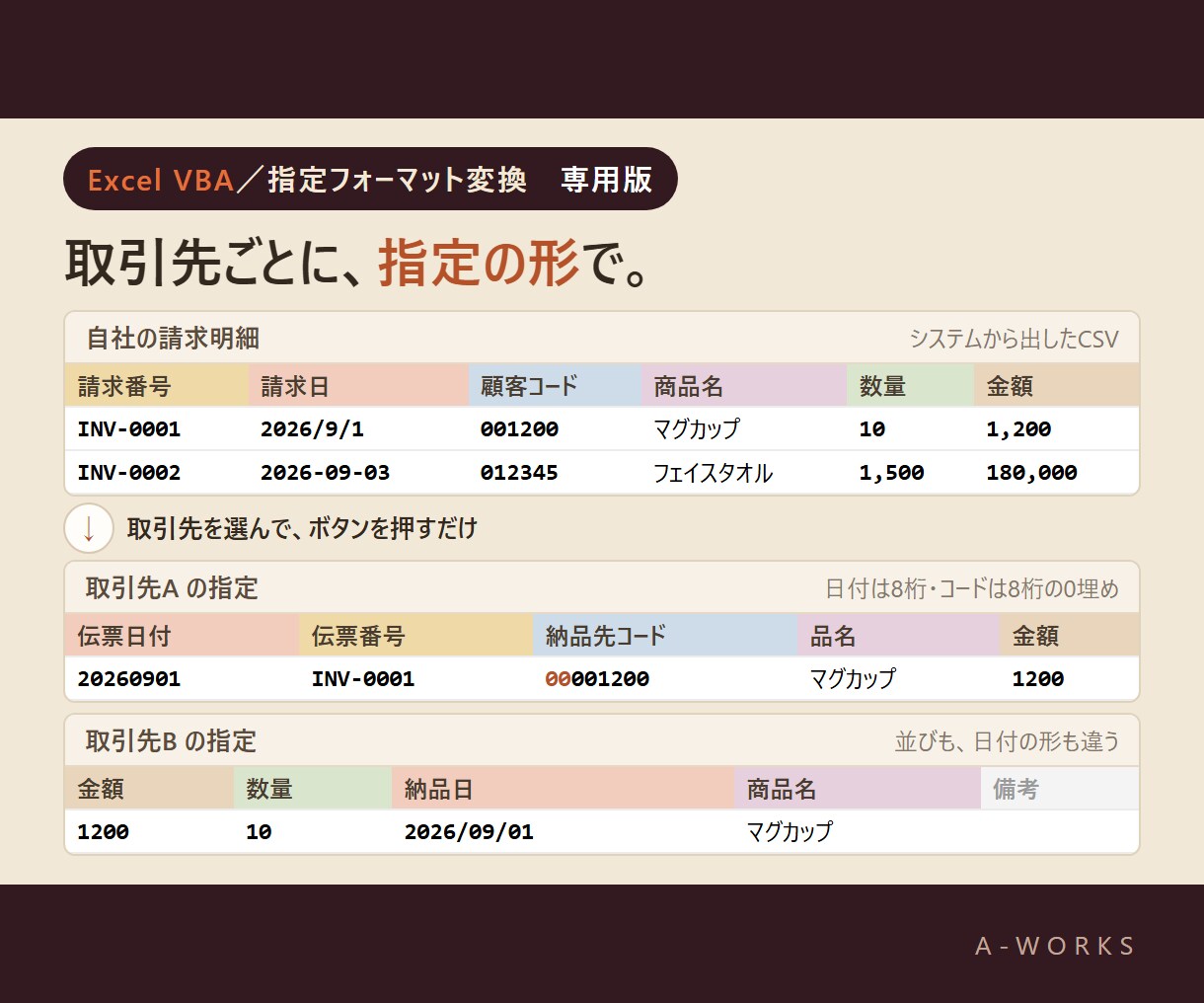 取引先ごとの指定フォーマットに変換します 「この形式で」と言われたら、毎月ボタン1つで イメージ2