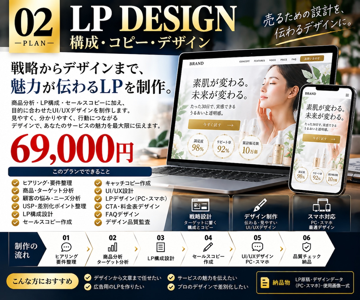 商品分析から設計する「売るためのLP」を制作します 商品分析から設計する「売るためのLP」を制作 イメージ3