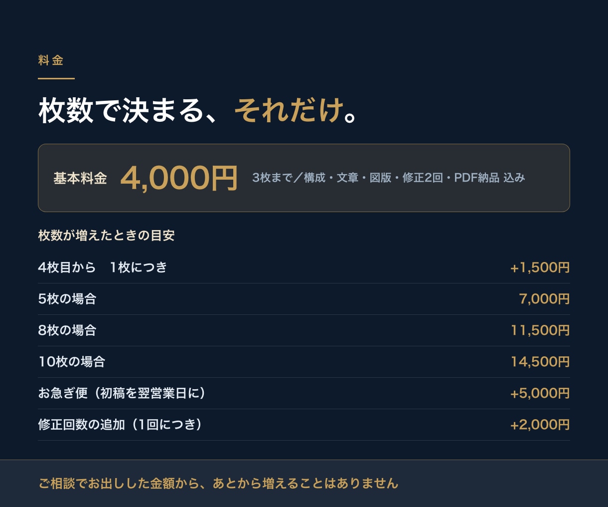 商談で使う営業資料を最短3日で作ります 先にご相談。枚数と金額を確定してからご購入いただけます イメージ7