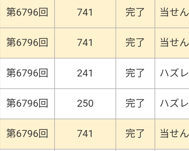 ナンバーズ3.４予想します 必ず当たるわけではありません。 イメージ1