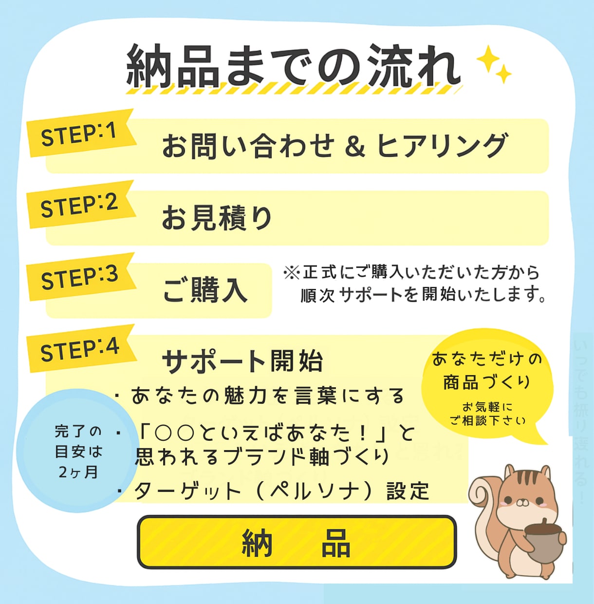 ブランディング・ペルソナ・コンセプト一緒に考えます SNS初期設計やLINE構築にも対応。女性向けサービスに強い イメージ4