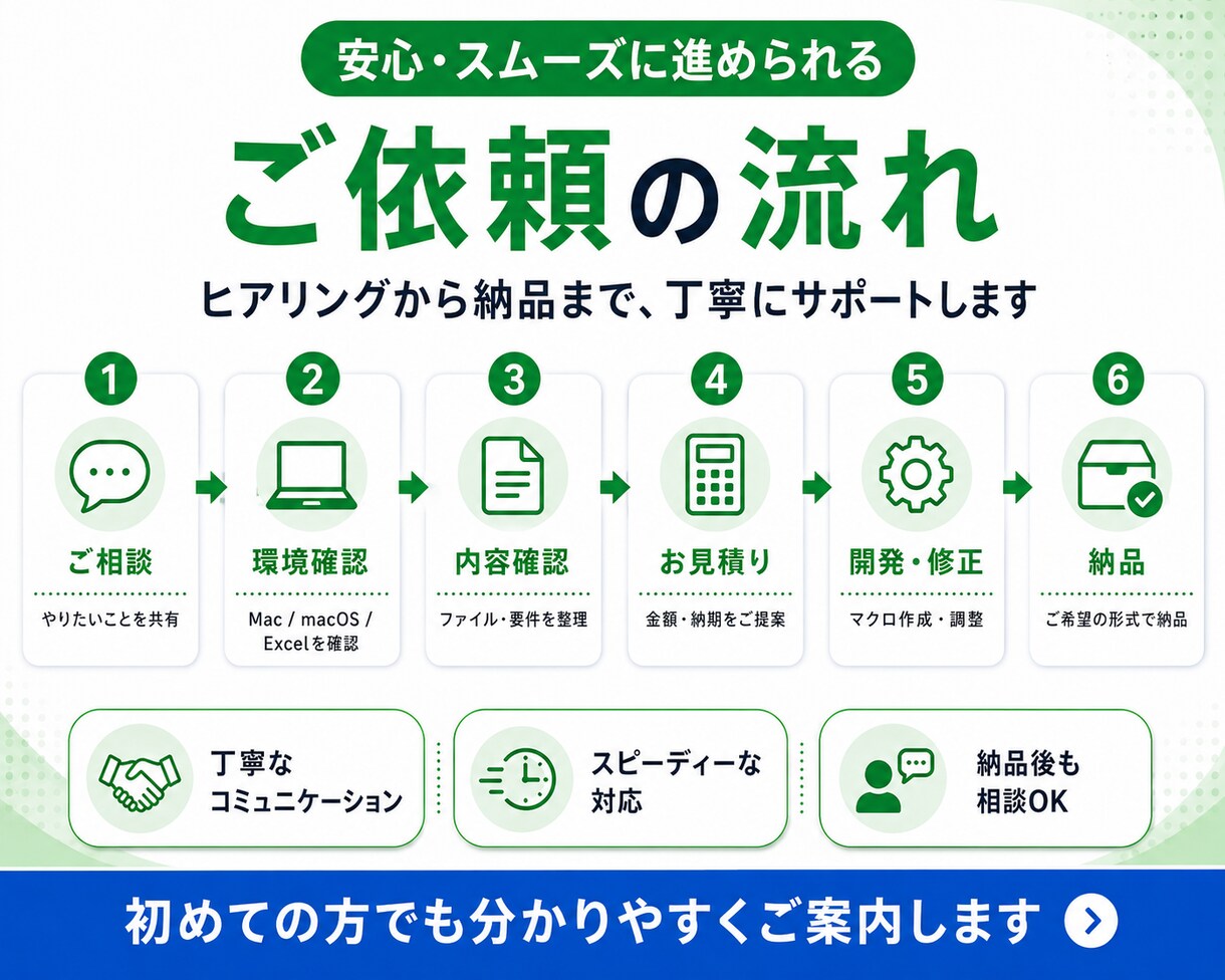 Mac版Excelのマクロ・VBAを作成します Windowsで断られた案件もご相談ください イメージ5