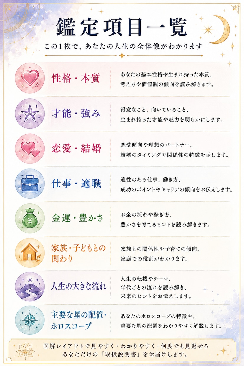 インド占星術であなたの取扱説明書を作ります 【お試し価格】性格や才能、恋愛、仕事を1枚に凝縮します！ イメージ2
