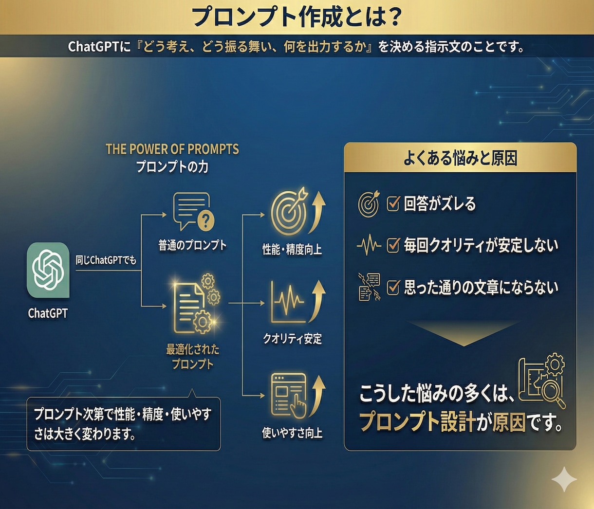 ご要望に沿ったプロンプト作成致します 【AI初心者歓迎】あなたの為のプロンプト作成します！ イメージ2