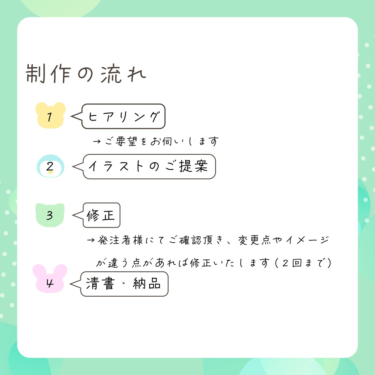 アニマル着ぐるみアイコン作成します お好きな動物で可愛いアイコンです！ イメージ4