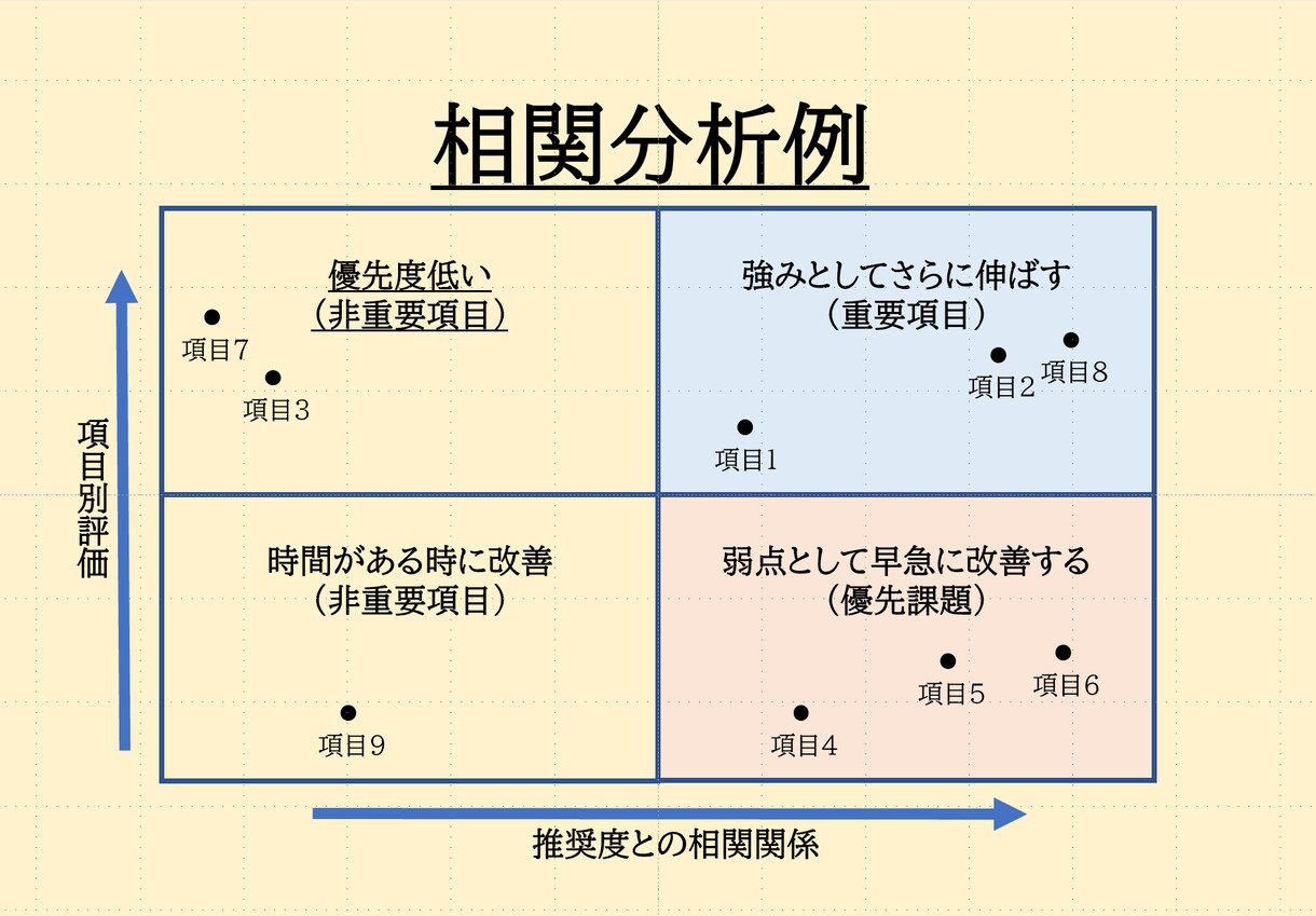 人事戦略！従業員満足度調査（eNPS）の代行します 厚生労働省も推奨！魅力ある職場づくりで生産性向上と人材確保 イメージ3