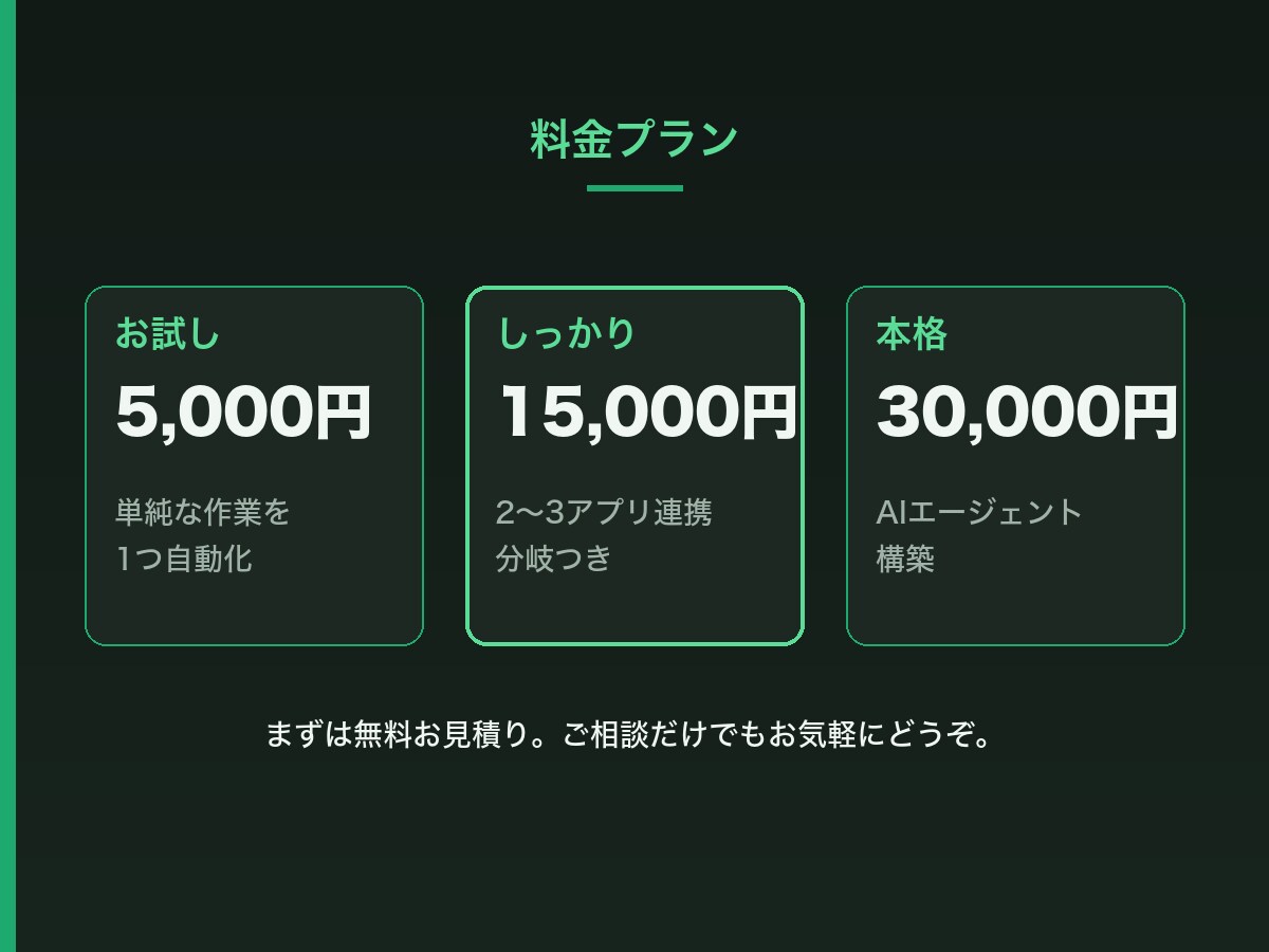 毎週の面倒な作業をAIで自動化します 毎週くり返す面倒な作業を、AIが自動でやります イメージ3