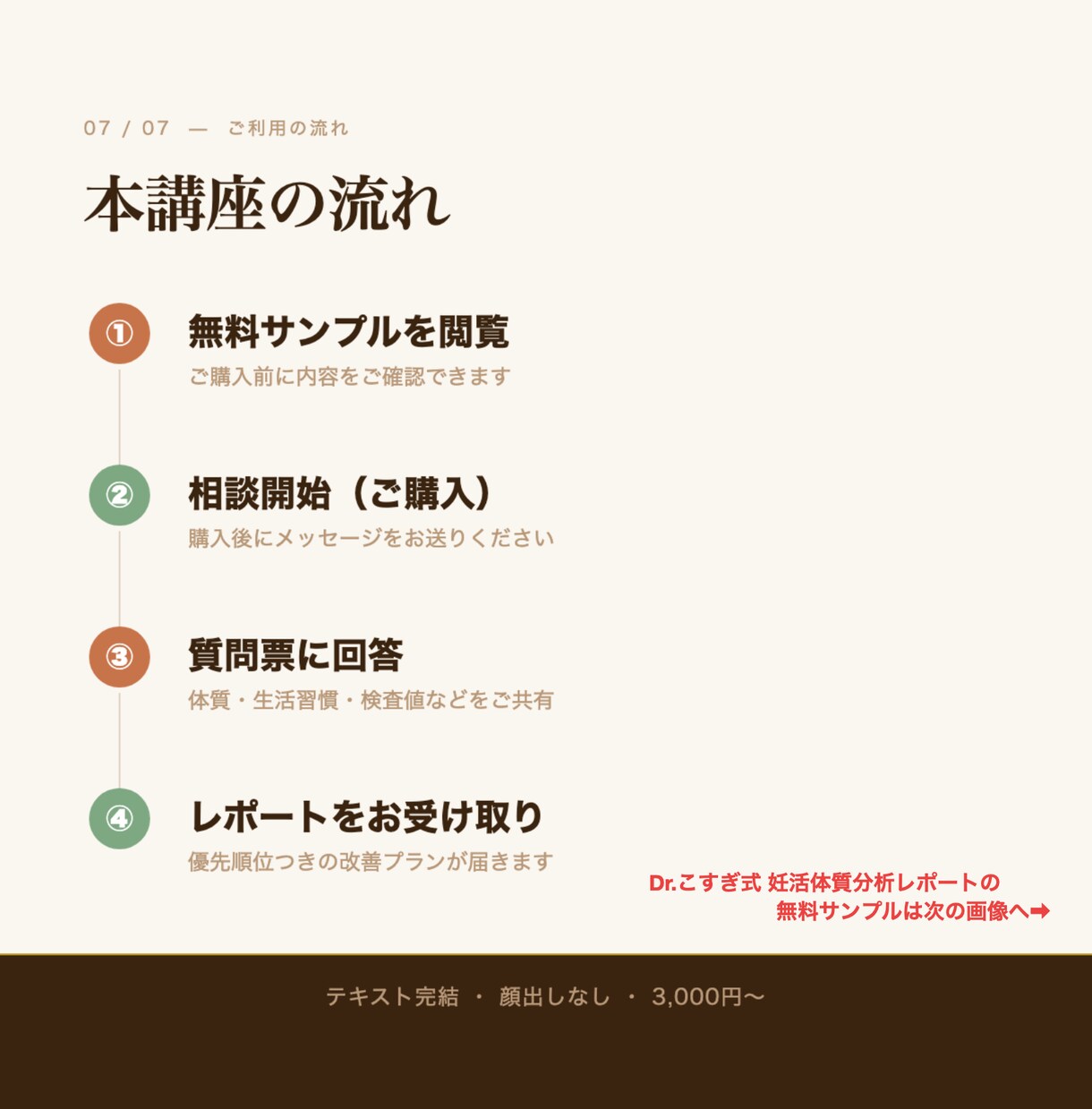 医師が教える妊活準備講座、開講します 妊娠は一発勝負じゃない。準備の結果。 イメージ8