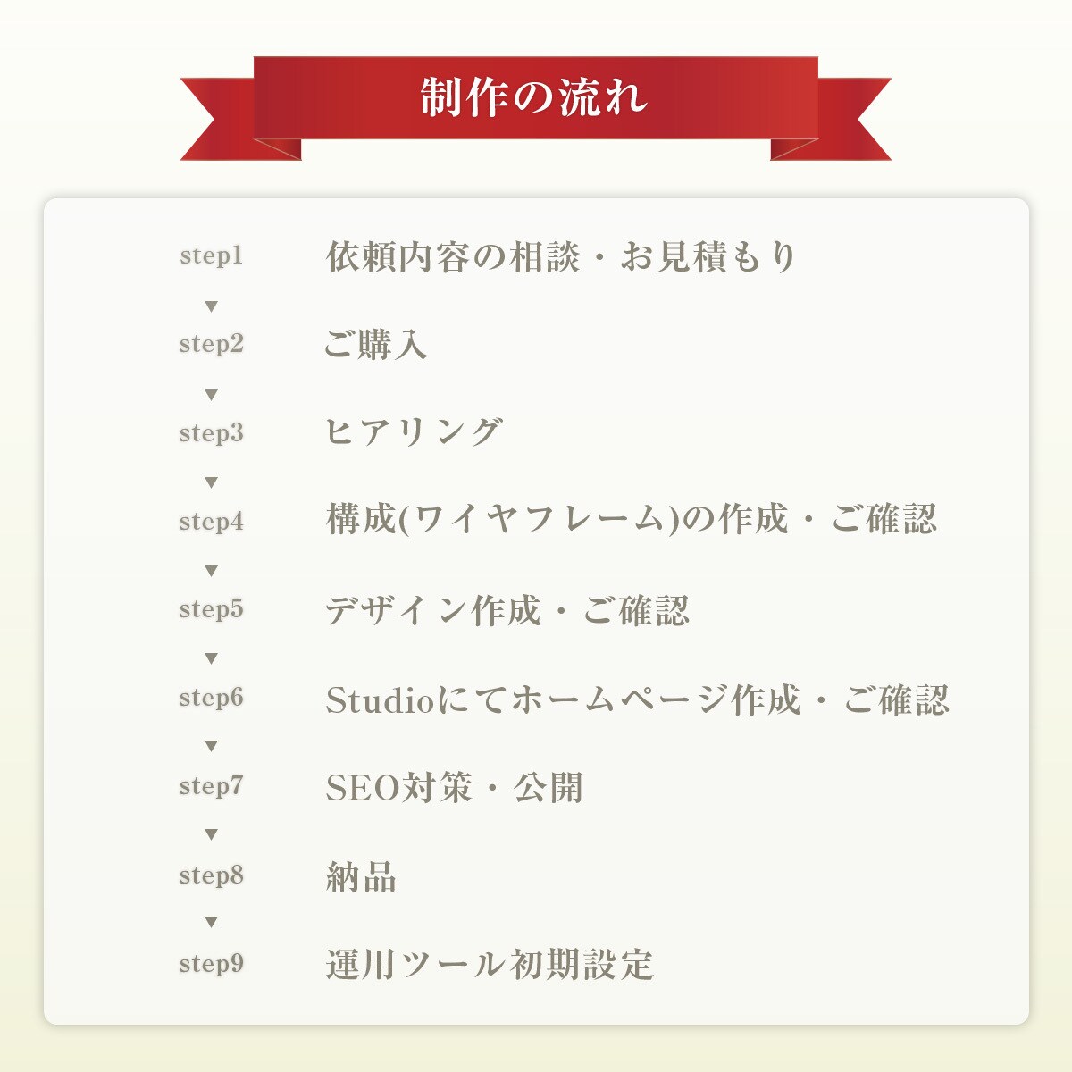 女性・お子様向けの魅力的なHPを5万円で制作します 先着5名様の特別価格！丁寧なサポートで初心者の方でも安心です イメージ3