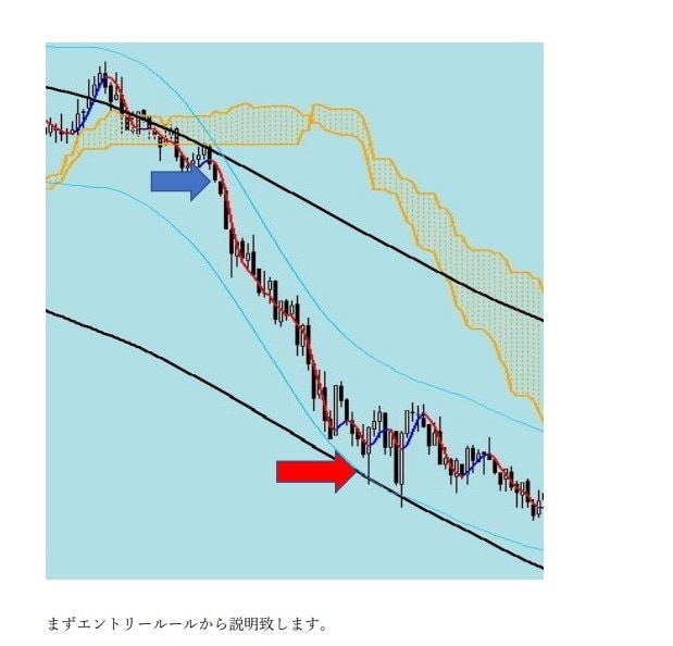 無裁量FXスキャルピング手法独自インジで攻略します スキャルピングを無裁量で攻略します。独自インジケーター配布 イメージ4