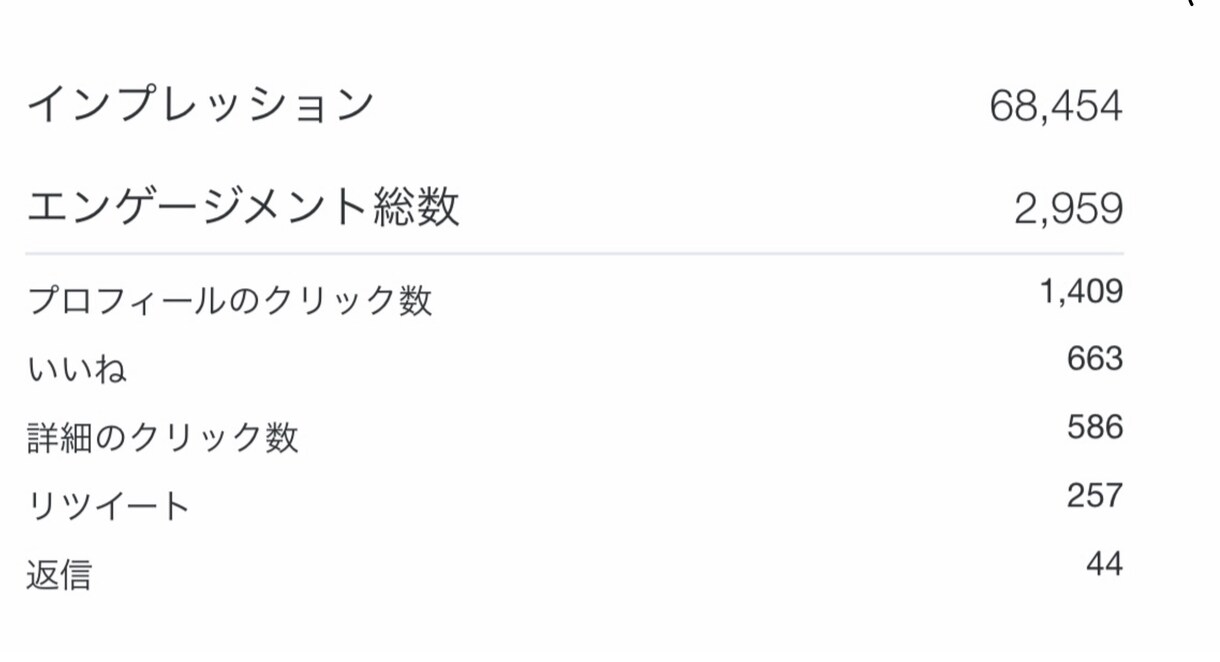 150RT超Twitter・X40万人に宣伝します Xリポスト圧巻150RT！宣伝・集客・拡散・フォロワー獲得！ イメージ9