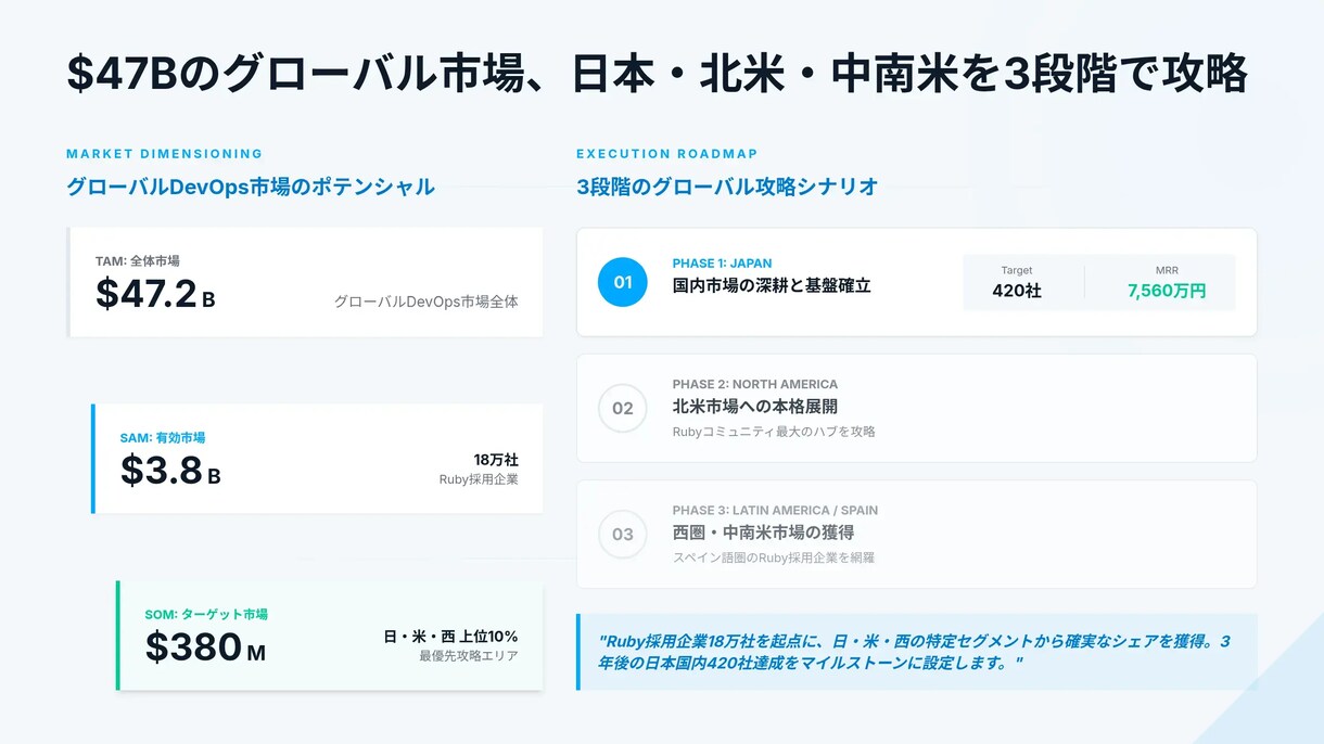 投資家向けピッチ/資金調達デッキ作成します VC視点で刺さる戦略×デザイン×財務 イメージ7
