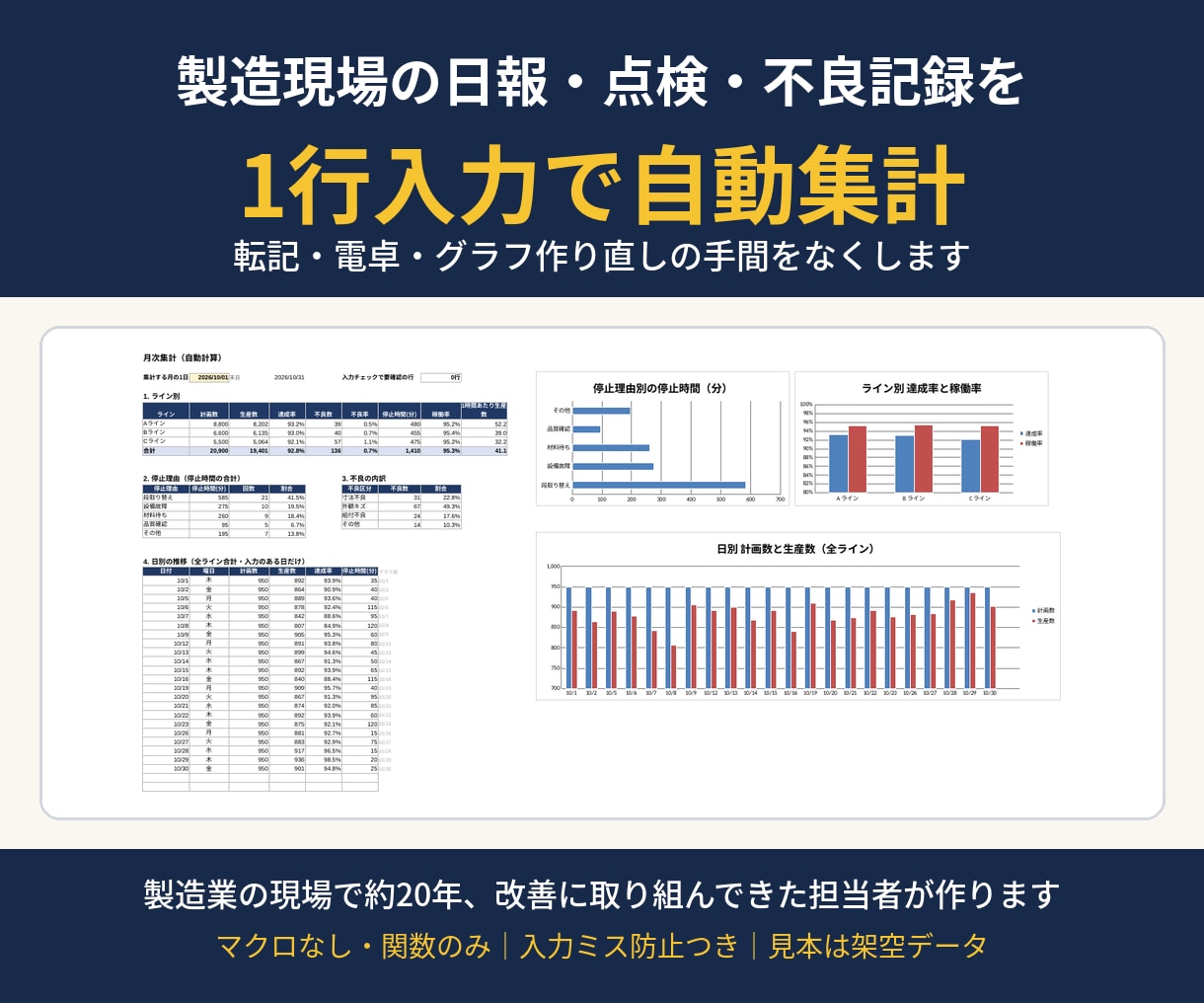 製造現場の日報・記録を自動集計Excelにします 1行入力で集計とグラフが自動更新｜改善20年の現場目線 イメージ1