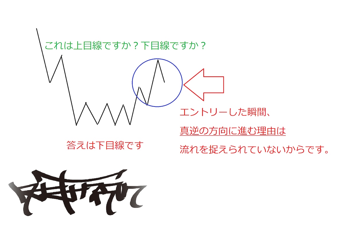 1章チャートの基本的な分析方法を教えます ダウを1から丁寧に学びたいというあなたへ！！ イメージ1