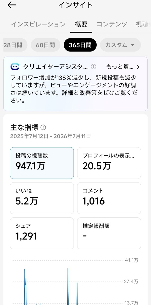 ショート動画の企画・構成を1本ご提案しますます TikTok・YouTubeで100万回超え多数の実績あり イメージ8