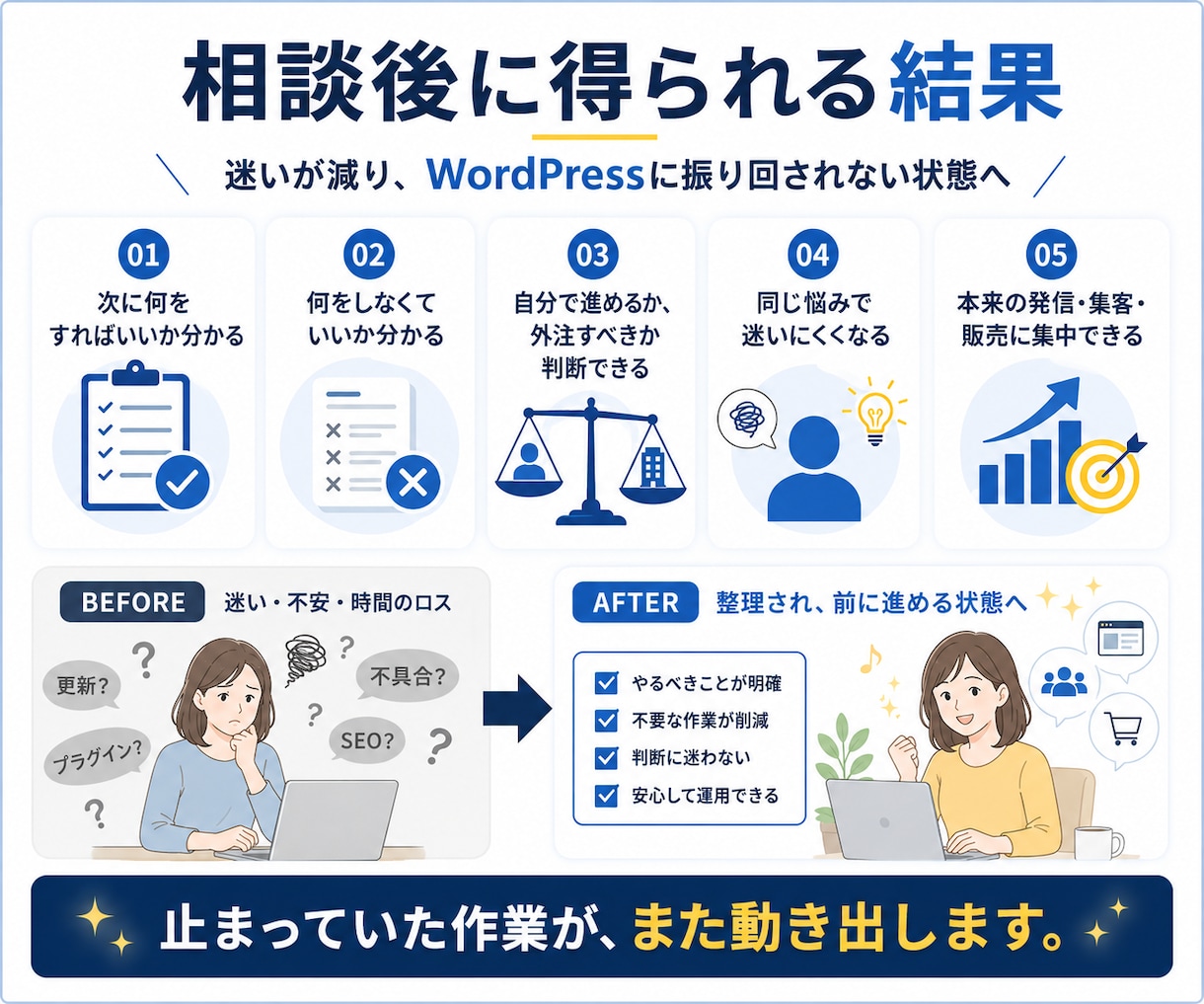 WordPressの困りごとの自力解決を支援します 毎回外注せず自分で解決したい方へ イメージ3
