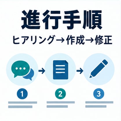 営業資料・提案書を構成から作成しますます 伝わる営業資料を構成から丁寧に作成します イメージ8