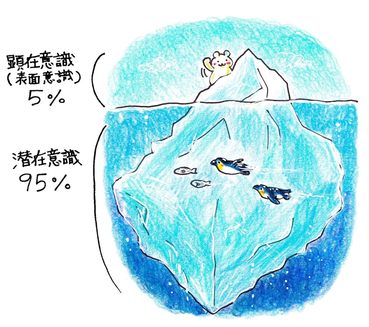 あなたの潜在意識、一緒に見つけて伴走します もう嫌だ！変わりたい！幸せになりたい！と思った時がタイミング イメージ1