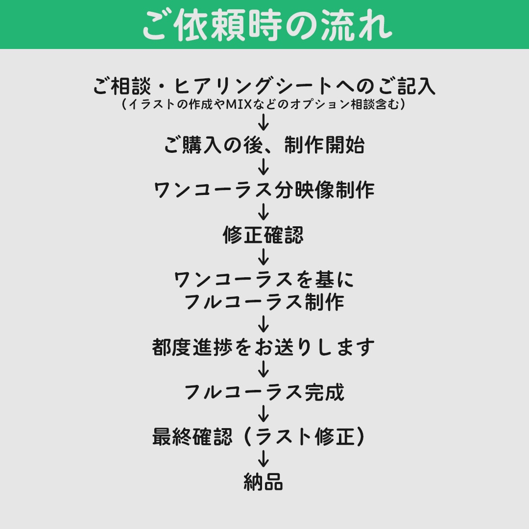 オリジナルの2DMV作ります あなたの中の世界を創り上げます/MIXもOK イメージ1