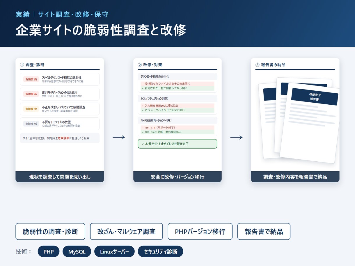 店舗・工場の業務負担を減らすシステムを開発します 業務を効率化するシステムの開発から保守まで一貫対応！ イメージ8