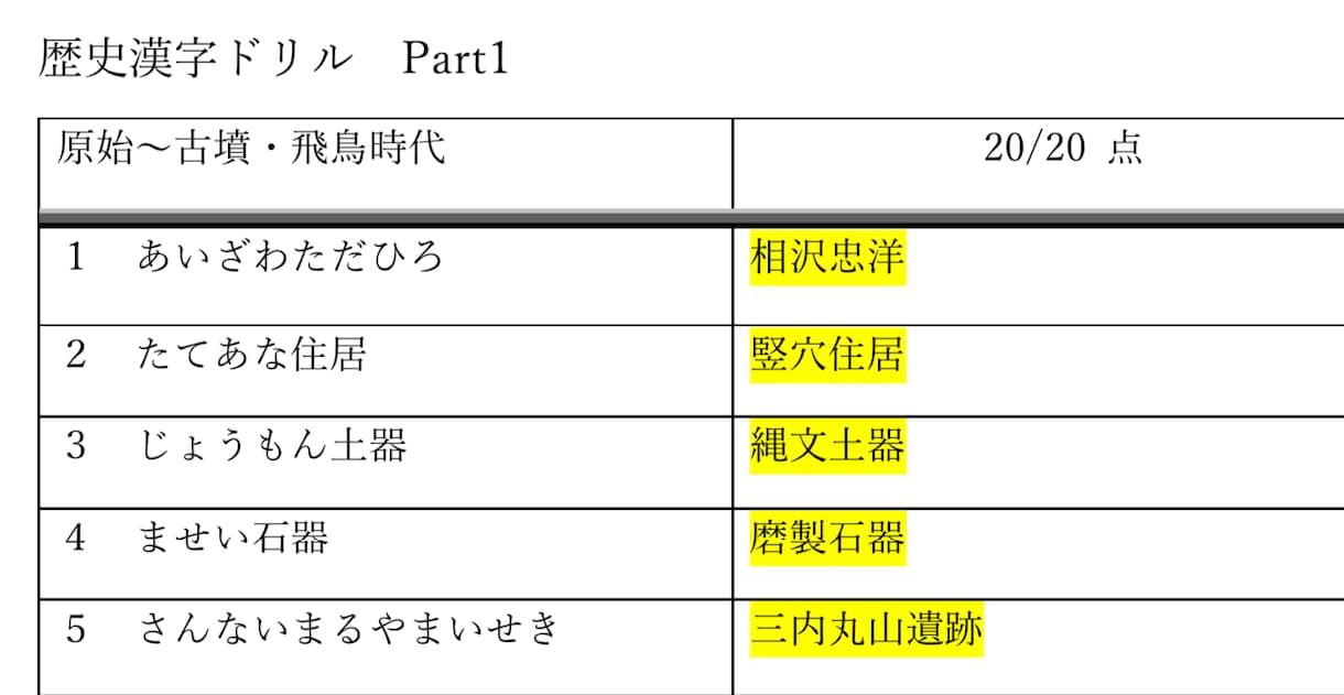 中学受験用　歴史漢字ドリル　提供します 覚えているのに漢字を間違えて点数を落としてしまうお子様へ イメージ2