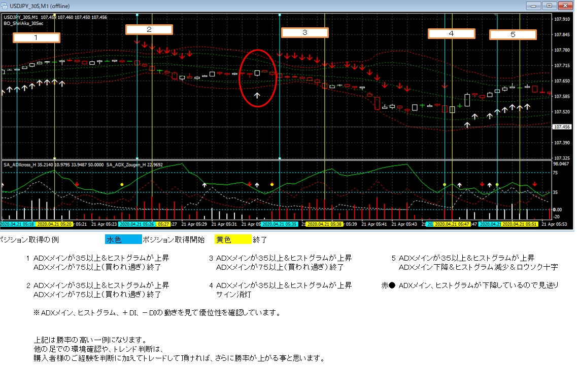 バイナリー順張り用サインツールPart２公開します ペイアウト1.95専用ツールです。是非一度ご覧ください！！ イメージ2
